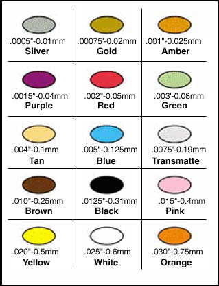 shim shims plastic chart coded sheet polyester data